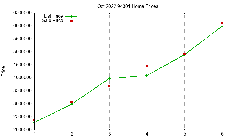 94301 Homes Just Sold 2022-10 94301 Homes Just Sold 2022-10