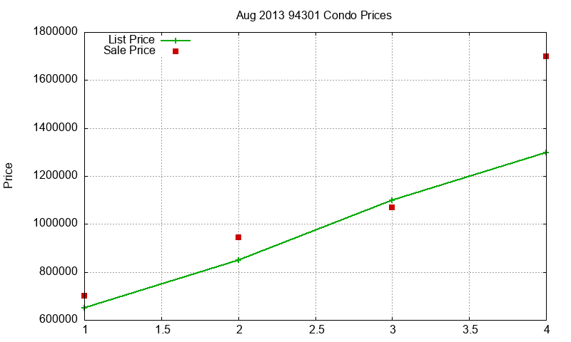 94301 Condos Just Sold 2013-08 94301 Condos Just Sold 2013-08