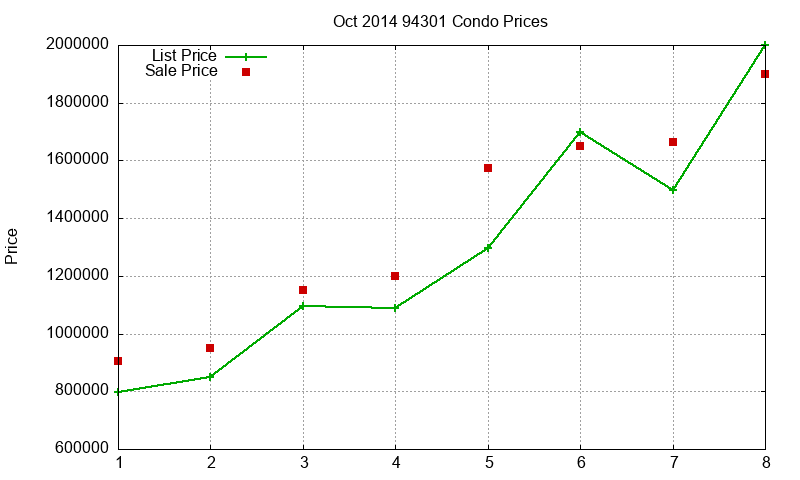 94301 Condos Just Sold 2014-10 94301 Condos Just Sold 2014-10