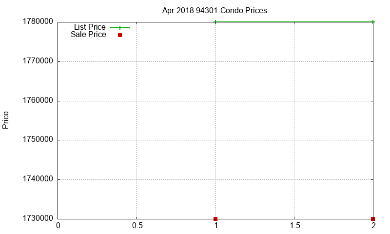94301 Condos Just Sold 2018-04 94301 Condos Just Sold 2018-04