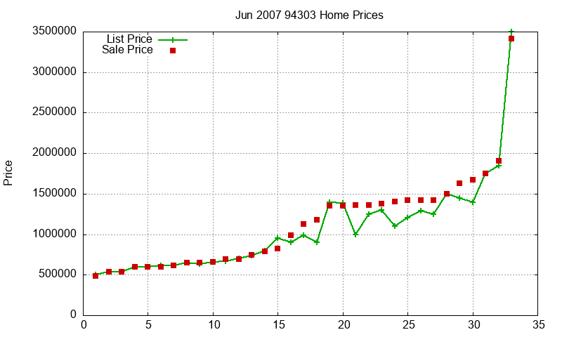 94303 Homes Just Sold 2007-06 94303 Homes Just Sold 2007-06