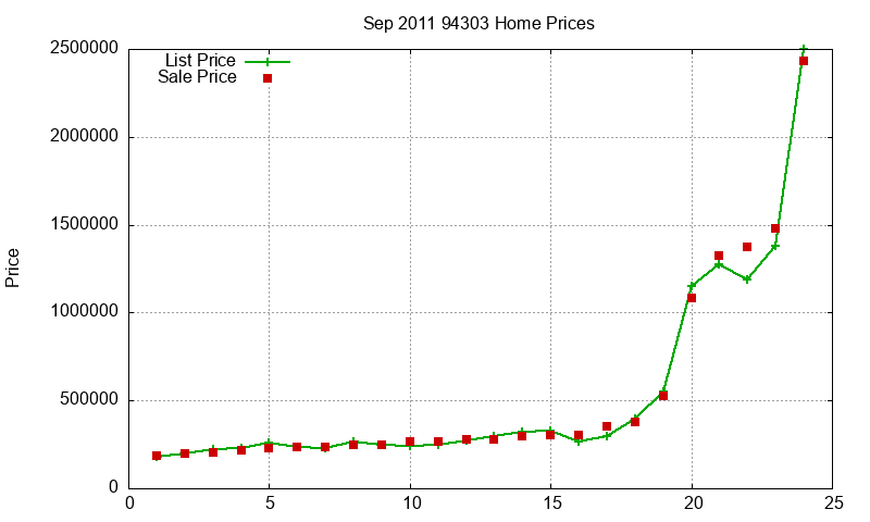 94303 Homes Just Sold 2011-09