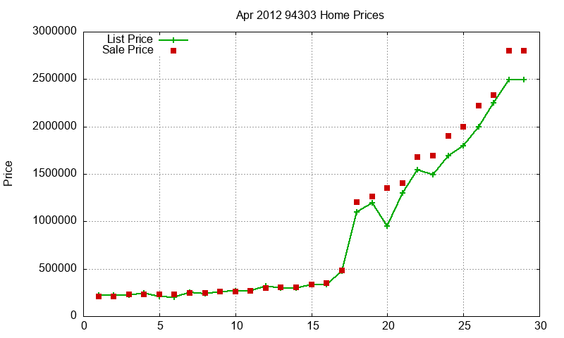 94303 Homes Just Sold 2012-04