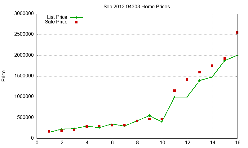 94303 Homes Just Sold 2012-09 94303 Homes Just Sold 2012-09