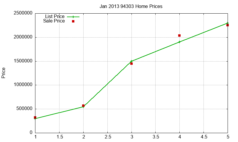 94303 Homes Just Sold 2013-01