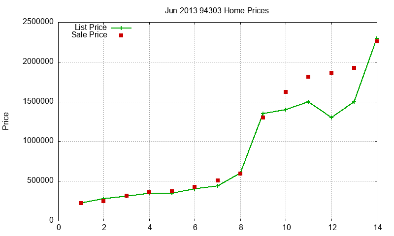 94303 Homes Just Sold 2013-06