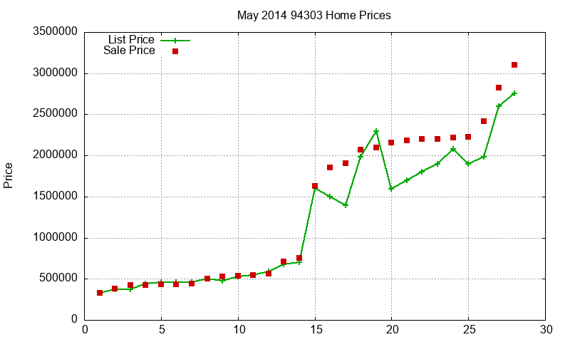 94303 Homes Just Sold 2014-05