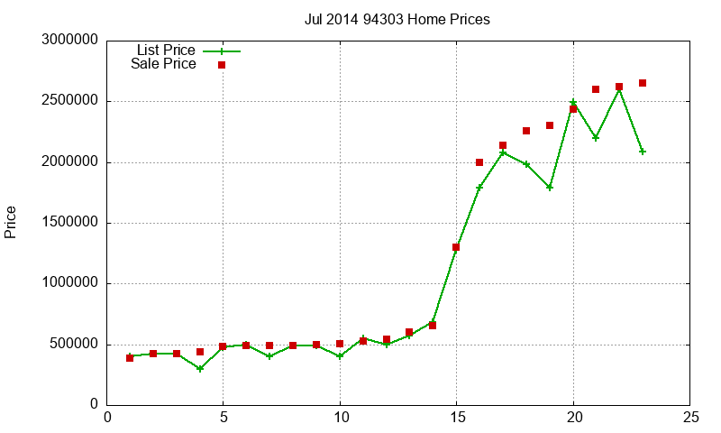 94303 Homes Just Sold 2014-07 94303 Homes Just Sold 2014-07