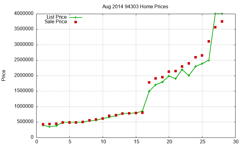 94303 Homes Just Sold 2014-08 94303 Homes Just Sold 2014-08