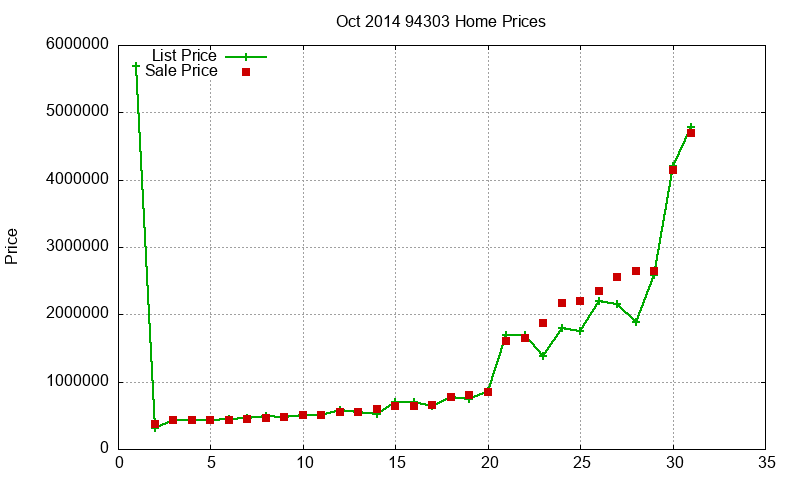 94303 Homes Just Sold 2014-10