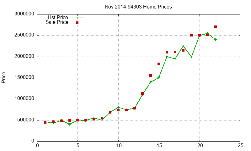 94303 Homes Just Sold 2014-11