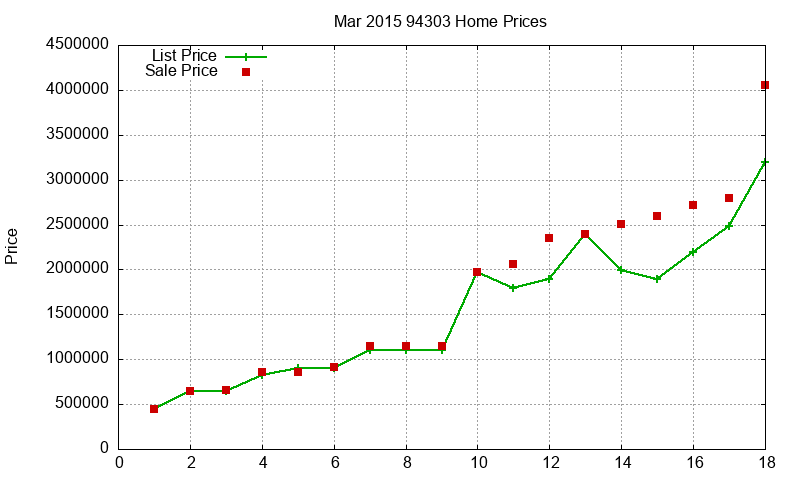 94303 Homes Just Sold 2015-03