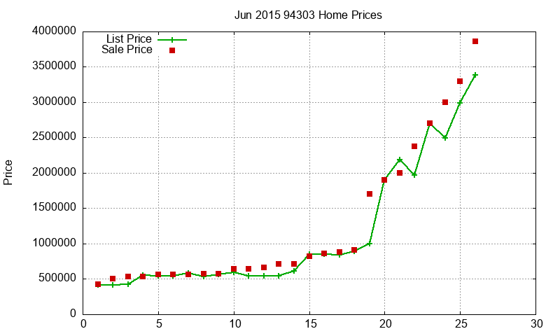 94303 Homes Just Sold 2015-06