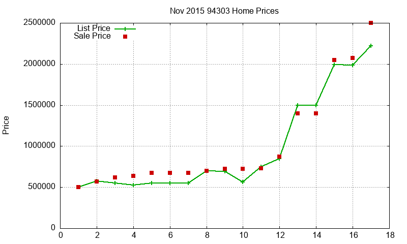 94303 Homes Just Sold 2015-11 94303 Homes Just Sold 2015-11