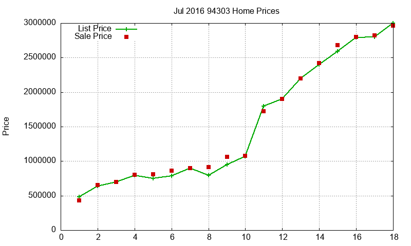 94303 Homes Just Sold 2016-07