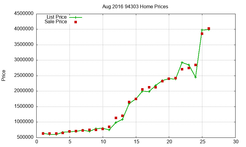 94303 Homes Just Sold 2016-08