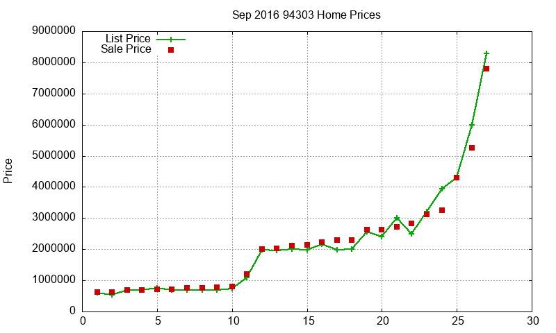 94303 Homes Just Sold 2016-09