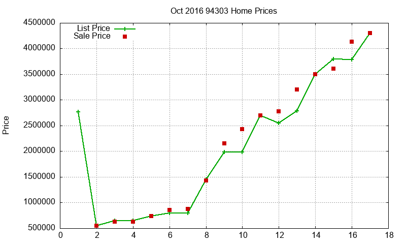 94303 Homes Just Sold 2016-10