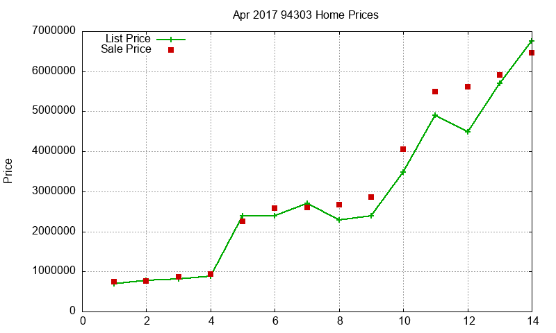 94303 Homes Just Sold 2017-04