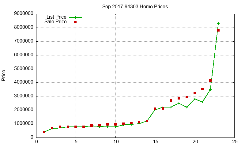 94303 Homes Just Sold 2017-09