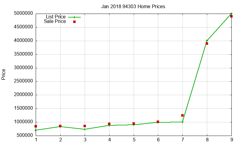 94303 Homes Just Sold 2018-01