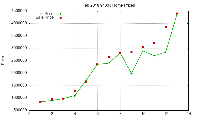 94303 Homes Just Sold 2018-02 94303 Homes Just Sold 2018-02