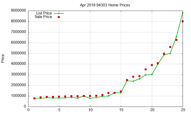 94303 Homes Just Sold 2018-04