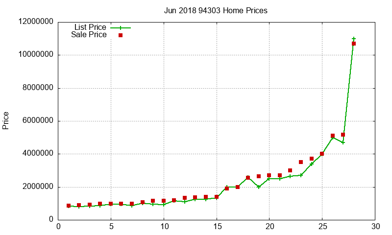 94303 Homes Just Sold 2018-06