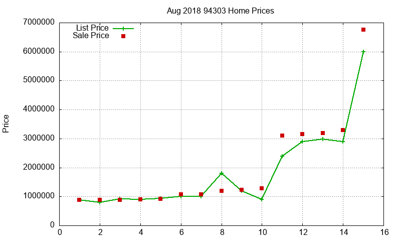 94303 Homes Just Sold 2018-08