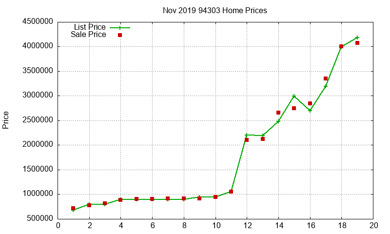 94303 Homes Just Sold 2019-11