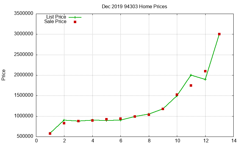 94303 Homes Just Sold 2019-12