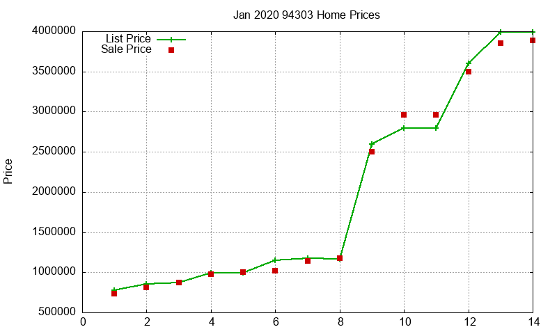 94303 Homes Just Sold 2020-01