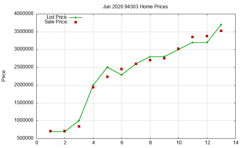 94303 Homes Just Sold 2020-06