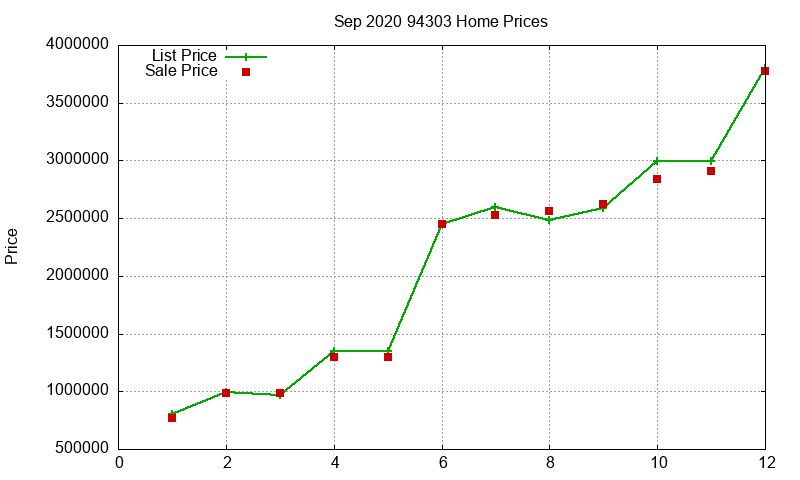 94303 Homes Just Sold 2020-09