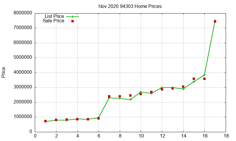 94303 Homes Just Sold 2020-11 94303 Homes Just Sold 2020-11