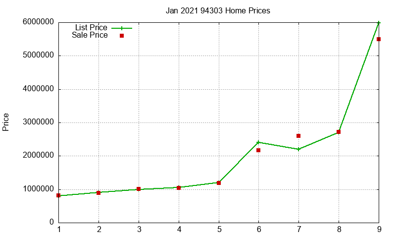 94303 Homes Just Sold 2021-01