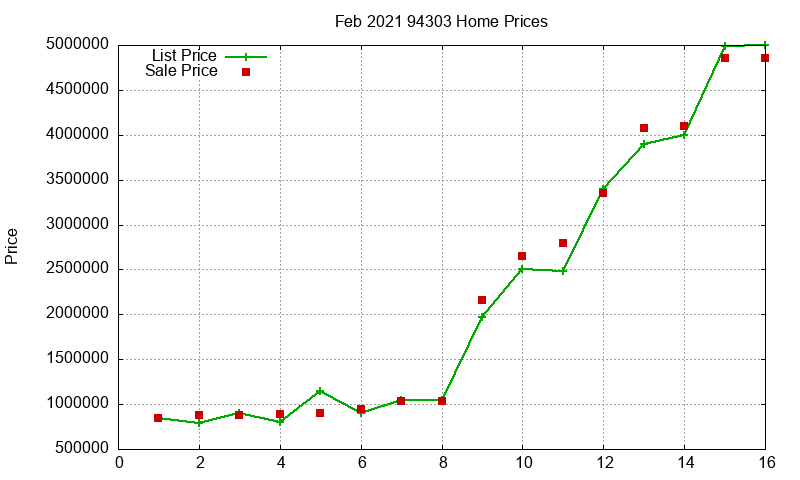 94303 Homes Just Sold 2021-02