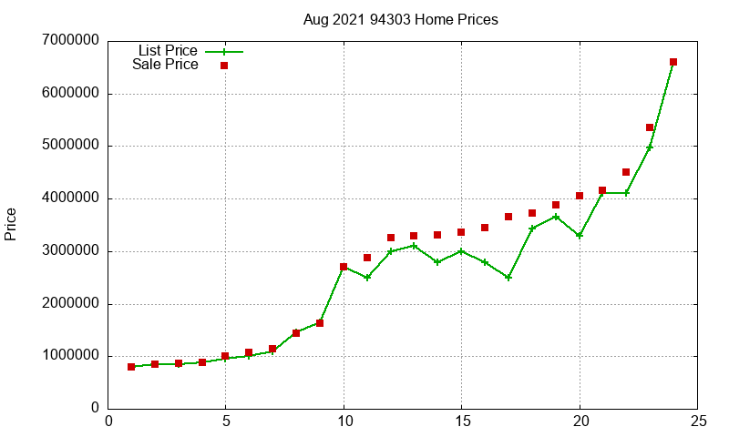 94303 Homes Just Sold 2021-08
