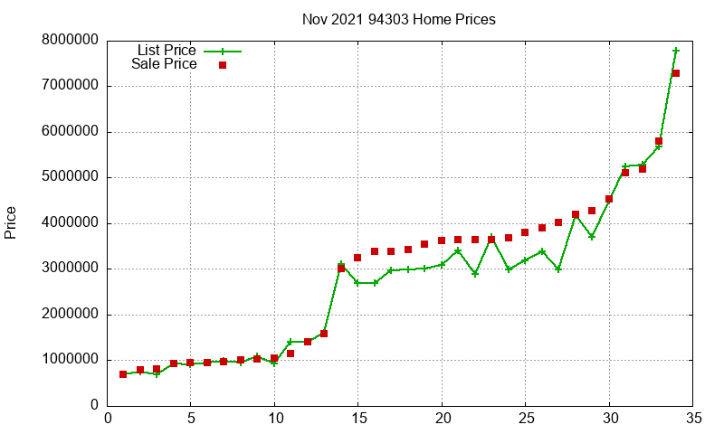 94303 Homes Just Sold 2021-11 94303 Homes Just Sold 2021-11