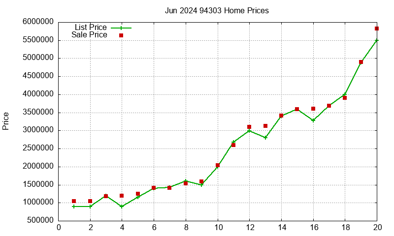 94303 Homes Just Sold 2024-06