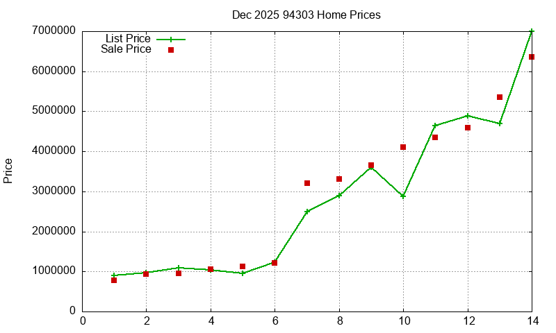 94303 Homes Just Sold 2025-12 94303 Homes Just Sold 2025-12
