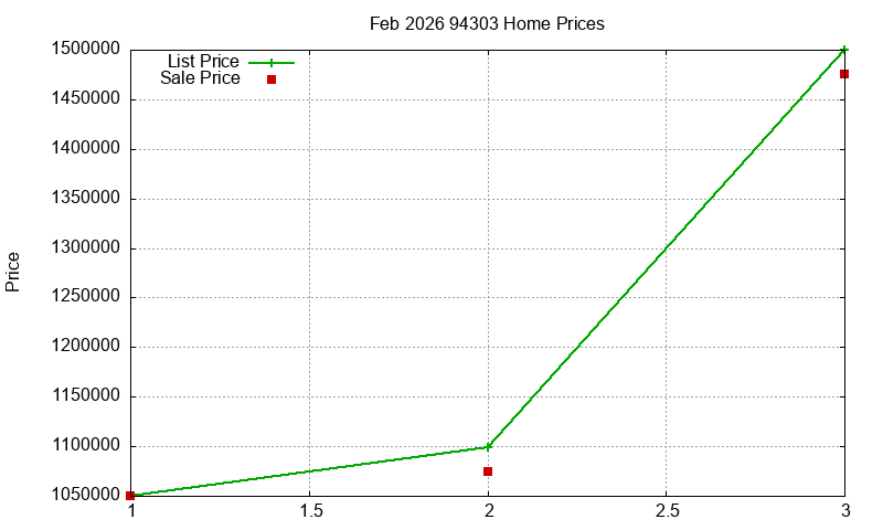 94303 Homes Just Sold 2026-02