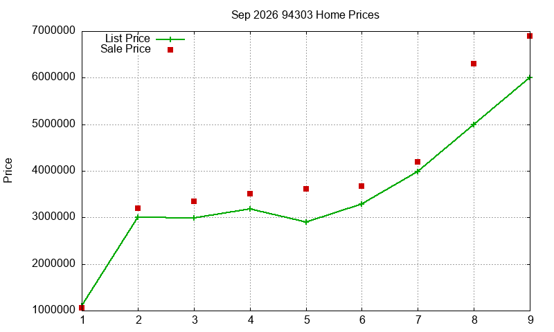 94303 Homes Just Sold 2026-09 94303 Homes Just Sold 2026-09