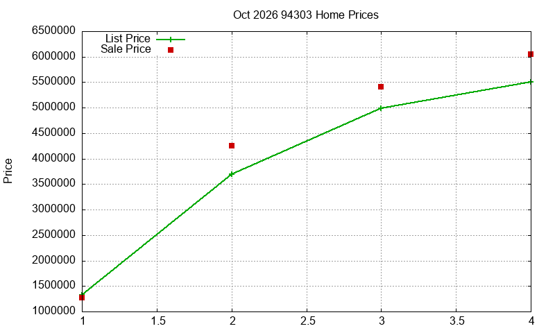 94303 Homes Just Sold 2026-10