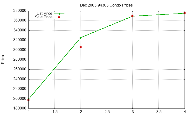 94303 Condos Just Sold 2003-12 94303 Condos Just Sold 2003-12