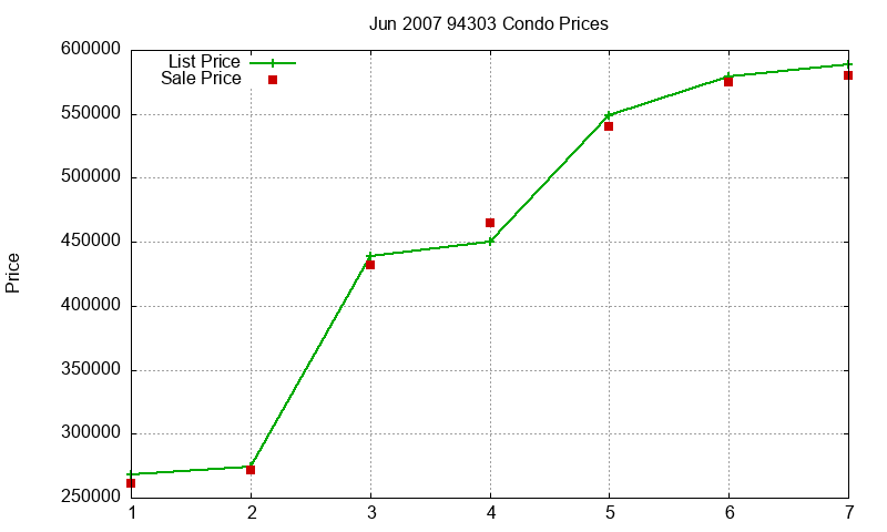 94303 Condos Just Sold 2007-06 94303 Condos Just Sold 2007-06