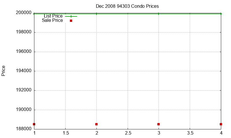 94303 Condos Just Sold 2008-12