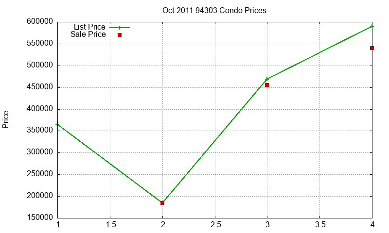 94303 Condos Just Sold 2011-10
