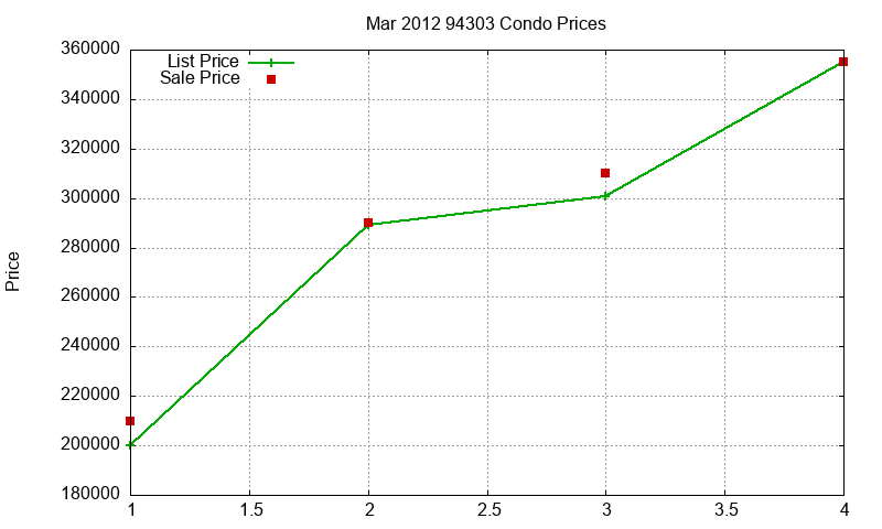94303 Condos Just Sold 2012-03 94303 Condos Just Sold 2012-03