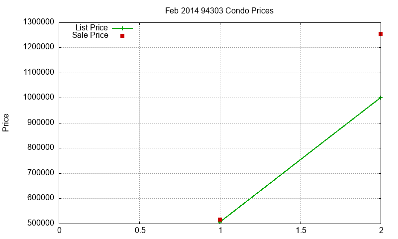 94303 Condos Just Sold 2014-02 94303 Condos Just Sold 2014-02